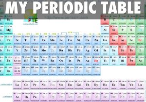 Chemistry Periodic Table Worksheet 2 Answer Key and Rebaby by Desiree Lovejoy