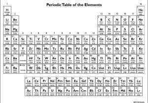 Chemistry Periodic Table Worksheet 2 Answer Key as Well as Joules Units Breakdown Wallskid