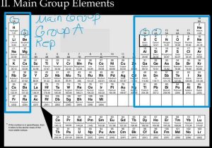 Chemistry Periodic Table Worksheet 2 Answer Key as Well as the Periodic Table