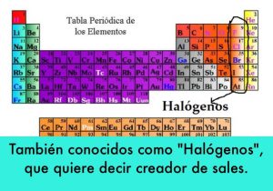 Chemistry Periodic Table Worksheet 2 Answer Key or Tabla Periodica Grupo De Oxigeno Choice Image Periodic Tab