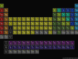 Chemistry Periodic Table Worksheet 2 Answer Key or the Periodic Table Elements by Omegshi147 Deviantart D