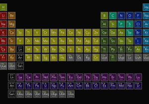 Chemistry Periodic Table Worksheet 2 Answer Key or the Periodic Table Elements by Omegshi147 Deviantart D