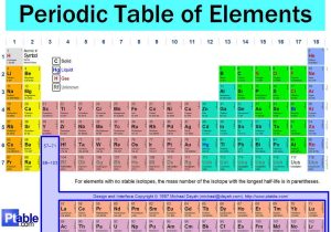 Chemistry Periodic Table Worksheet 2 Answer Key with Periodic Table Hd Wallpaper Choice Image Periodic Table Of