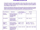 Chemistry Types Of Chemical Reactions Worksheet Answers and 411 Best Chemistry Images On Pinterest