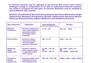 Chemistry Types Of Chemical Reactions Worksheet Answers and 411 Best Chemistry Images On Pinterest