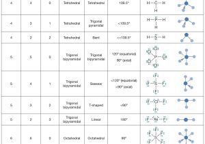 Chemistry Unit 4 Worksheet 2 together with Section 1 Stability In Bonding Worksheet Answers Best Chang