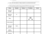 Chemistry Worksheet Lewis Dot Structures Along with Lewis Dot
