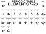 Chemistry Worksheet Lewis Dot Structures and A Truncated Version Of the Periodic Table Showing Lewis Dot