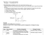 Chemistry Worksheet Matter 1 Answers with Chemistry Note form 4 & 5