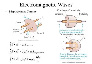 Chemistry Worksheet Wavelength Frequency and Energy Of Electromagnetic Waves Key as Well as 98 Ppt Presentation Electromagnetic Radiation Electromagnet