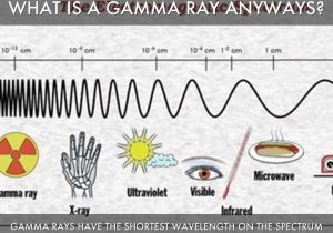 Chemistry Worksheet Wavelength Frequency and Energy Of Electromagnetic Waves Key as Well as Gamma Rays by Jessicaaccavitti14