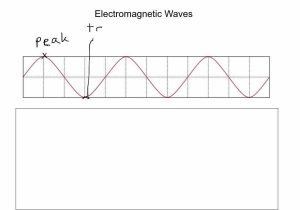 Chemistry Worksheet Wavelength Frequency and Energy Of Electromagnetic Waves Key or 18 Electromagnetic Spectrum and Waves