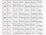 Chemistry Writing formulas Worksheet Answers and Criss Cross formula Worksheet