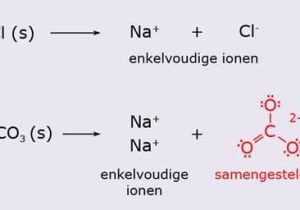 Chemthink Covalent Bonding Worksheet Answers together with Electrolyte A Substance Such as Nacl whose Aqueous solutions