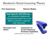 Child Development Principles and theories Worksheet Answers and Bandura social Learning theory and Behaviorism Bing Images