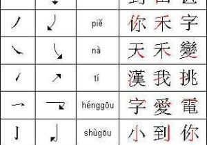 Chinese Character Stroke order Worksheet Generator Along with 277 Best Chinese Characters Images On Pinterest