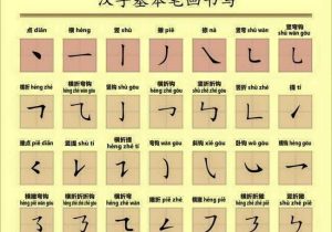 Chinese Character Stroke order Worksheet Generator Also Don T Know How to Write Chinese Think Chinese is Like A Drawing
