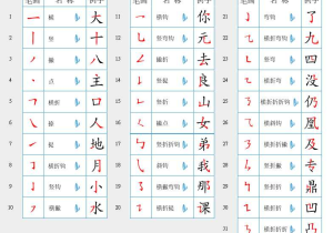 Chinese Character Stroke order Worksheet Generator and Mychineseteacher Stroke order Writing Chinese Videos