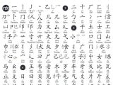 Chinese Character Stroke order Worksheet Generator as Well as 51 Best Lettering Chinese Characters Images On Pinterest