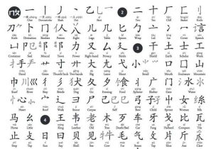 Chinese Character Stroke order Worksheet Generator as Well as 51 Best Lettering Chinese Characters Images On Pinterest