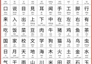 Chinese Character Stroke order Worksheet Generator or 100 Basic Chinese Characters