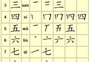 Chinese Character Stroke order Worksheet Generator with 339 Best Language Mandarin Images On Pinterest