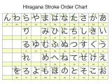 Chinese Character Stroke order Worksheet Generator with Hiragana Chart Hiragana Sites with Stroke order