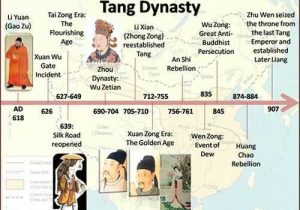 Chinese Dynasties Worksheet Pdf Also 7 Best Chinese Dynasties Images On Pinterest
