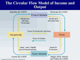 Circular Flow Of Economic Activity Worksheet Answers Along with Economic Perspectives the Circular Flow Diagram
