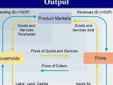 Circular Flow Of Economic Activity Worksheet Answers and Economic Perspectives the Circular Flow Diagram