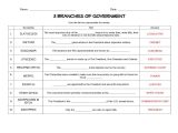 Citizenship and the Constitution Worksheet Answers and Three Branches Government Worksheet Super Teacher Works