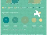 Citizenship In the Community Worksheet Along with 45 Best Interessante Infografiken Auf Deutsch Images On Pinterest