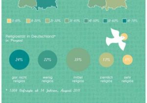 Citizenship In the Community Worksheet Along with 45 Best Interessante Infografiken Auf Deutsch Images On Pinterest