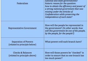 Civics Worksheet the Executive Branch Answer Key Also Chapter 4 Section 1 Federalism Powers Divided Worksheet Answer Key