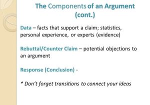 Claim Counterclaim Rebuttal Worksheet or How to Write An Argument – An Introduction the Argument Prompt Ap
