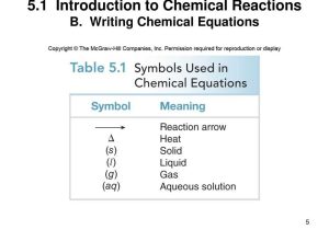 Classification Of Chemical Reactions Worksheet Answers Along with 5 1 Introduction to Chemical Reactions A Ppt