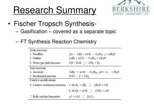 Classification Of Chemical Reactions Worksheet Answers or Fischertropsch Chemistry Bing Images