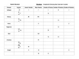 Classification Of Matter Worksheet as Well as 74 Best Snc1d Chemistry atoms Elements and Pounds Fall