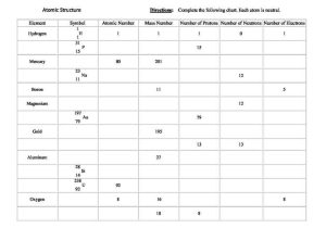 Classification Of Matter Worksheet as Well as 74 Best Snc1d Chemistry atoms Elements and Pounds Fall