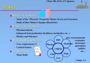 Classification Of Matter Worksheet Chemistry and Che 106 General Chemistry Ppt