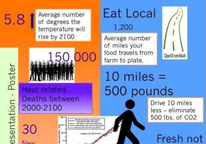 Climate Change Worksheet with 131 Best Climate Change Images On Pinterest