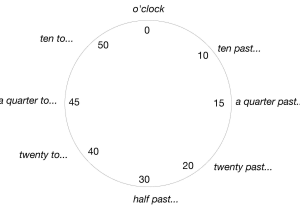 Clock Time Worksheets Also File English Clock Wikimedia Mons
