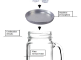 Cloud In A Bottle Experiment Worksheet as Well as Free Science Lesson “how Clouds are Made or Cloud In A Jar” Go