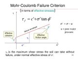 Coefficient Of Friction Worksheet Along with Mohr Coulomb Related Keywords Mohr Coulomb Long Tail Key