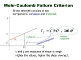 Coefficient Of Friction Worksheet Along with Mohr Coulomb theory Definition Mohr Coulomb theory Hairst