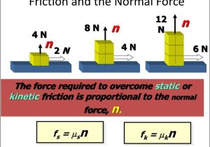 Coefficient Of Friction Worksheet or Tranlational Equilibrium Online Presentation