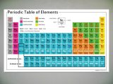 Color Coding the Periodic Table Worksheet Answers Along with Four Elements Friesian School Dautehru