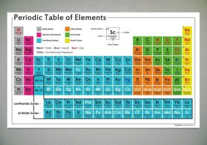 Color Coding the Periodic Table Worksheet Answers Along with Four Elements Friesian School Dautehru