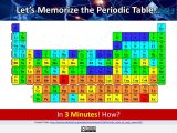 Color Coding the Periodic Table Worksheet Answers and Au Periodic Table Periodic Table and Samp