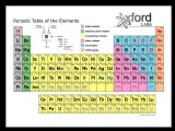 Color Coding the Periodic Table Worksheet Answers and Defining How to Calculate Relative atomic Mass Of Element Re